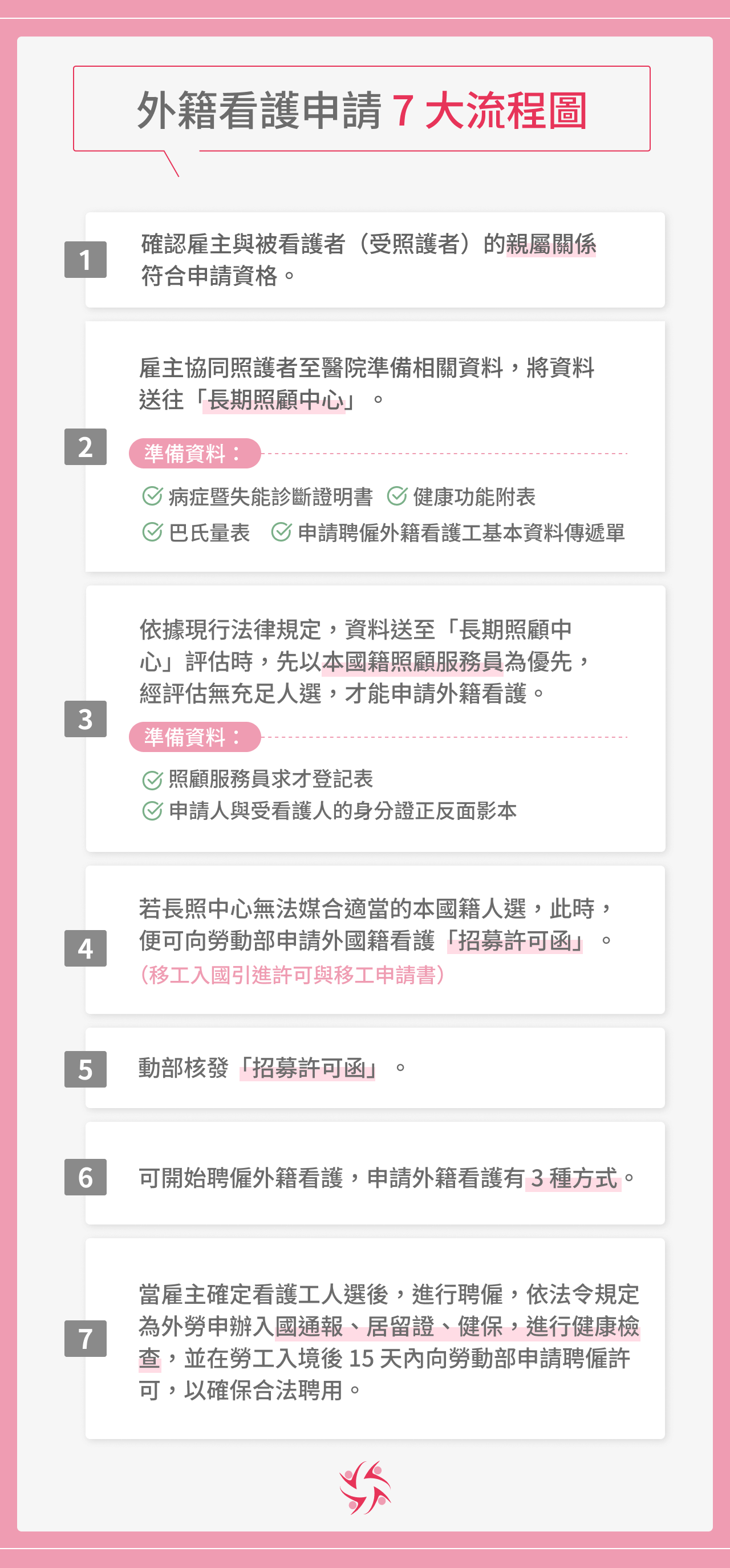外籍看護申請 7 大流程