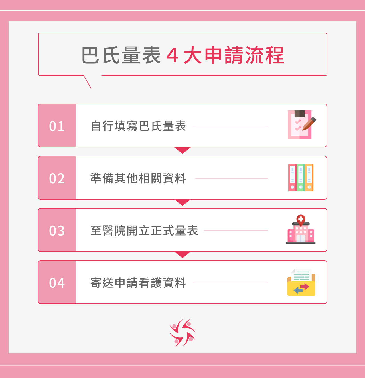 巴氏量表4大申請流程