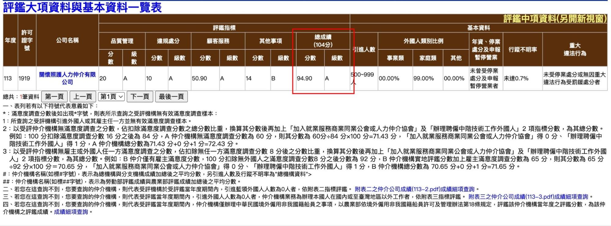 私立就業服務機構查詢系統
